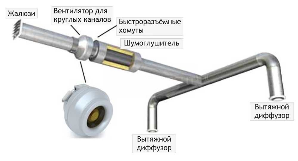 Применение канальных вентиляторов