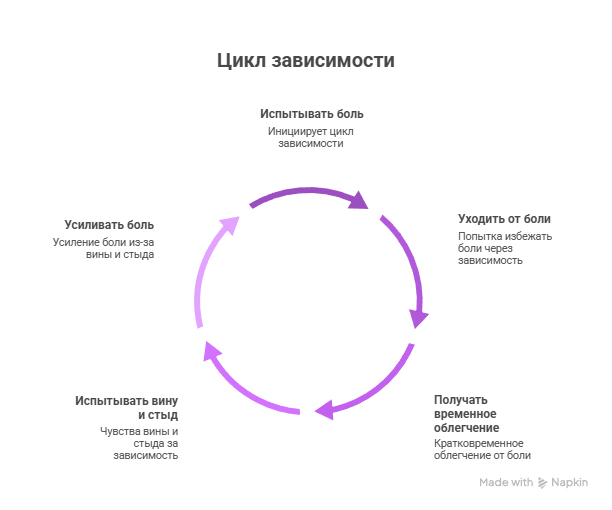 �������� ���� ���������� ���������