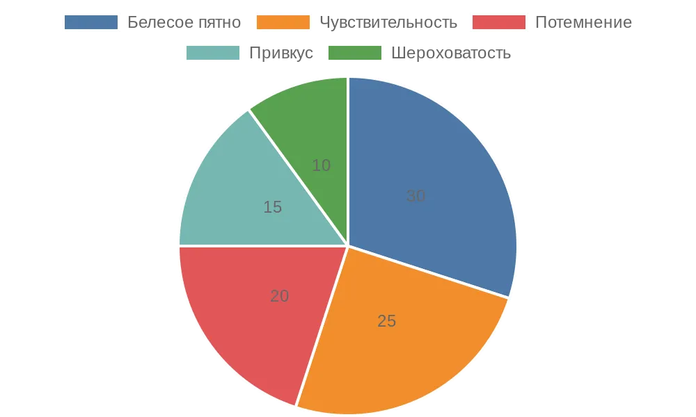 ��������� ������������� ������ ��������� �������