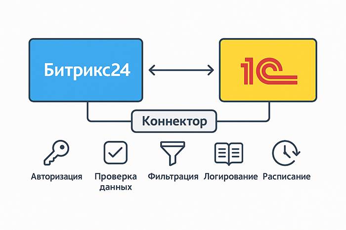 ��������� � 1�