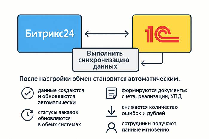 ��������� ������������� ������