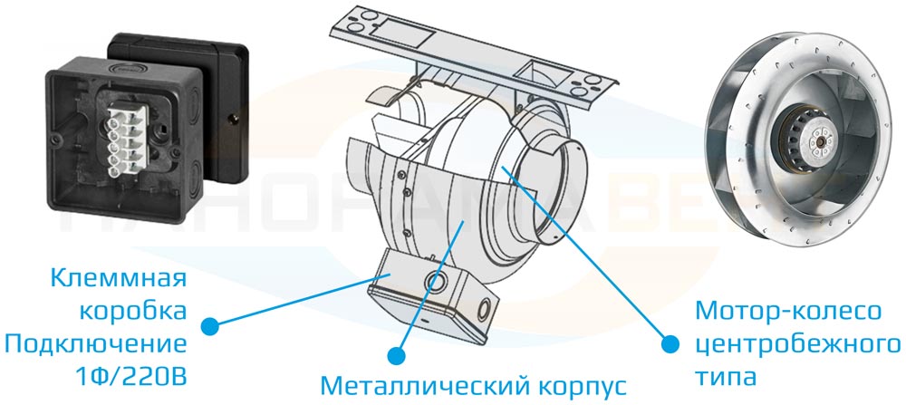 Конструкция канального вентилятора