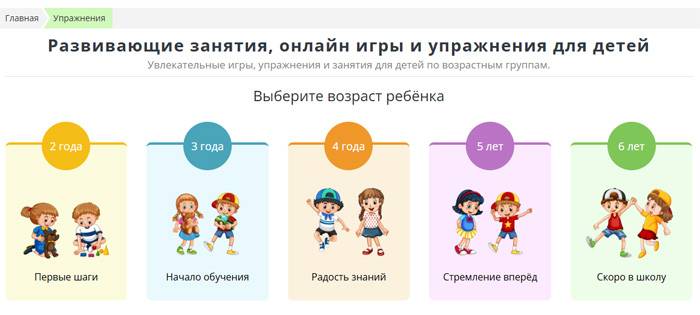 ����������� ���� � ������� ��� �����: ������������� �����